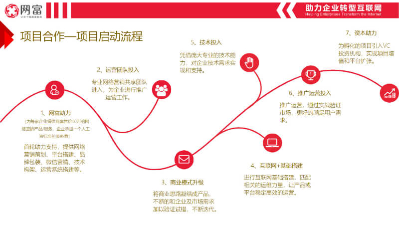 网富代运营服务套餐